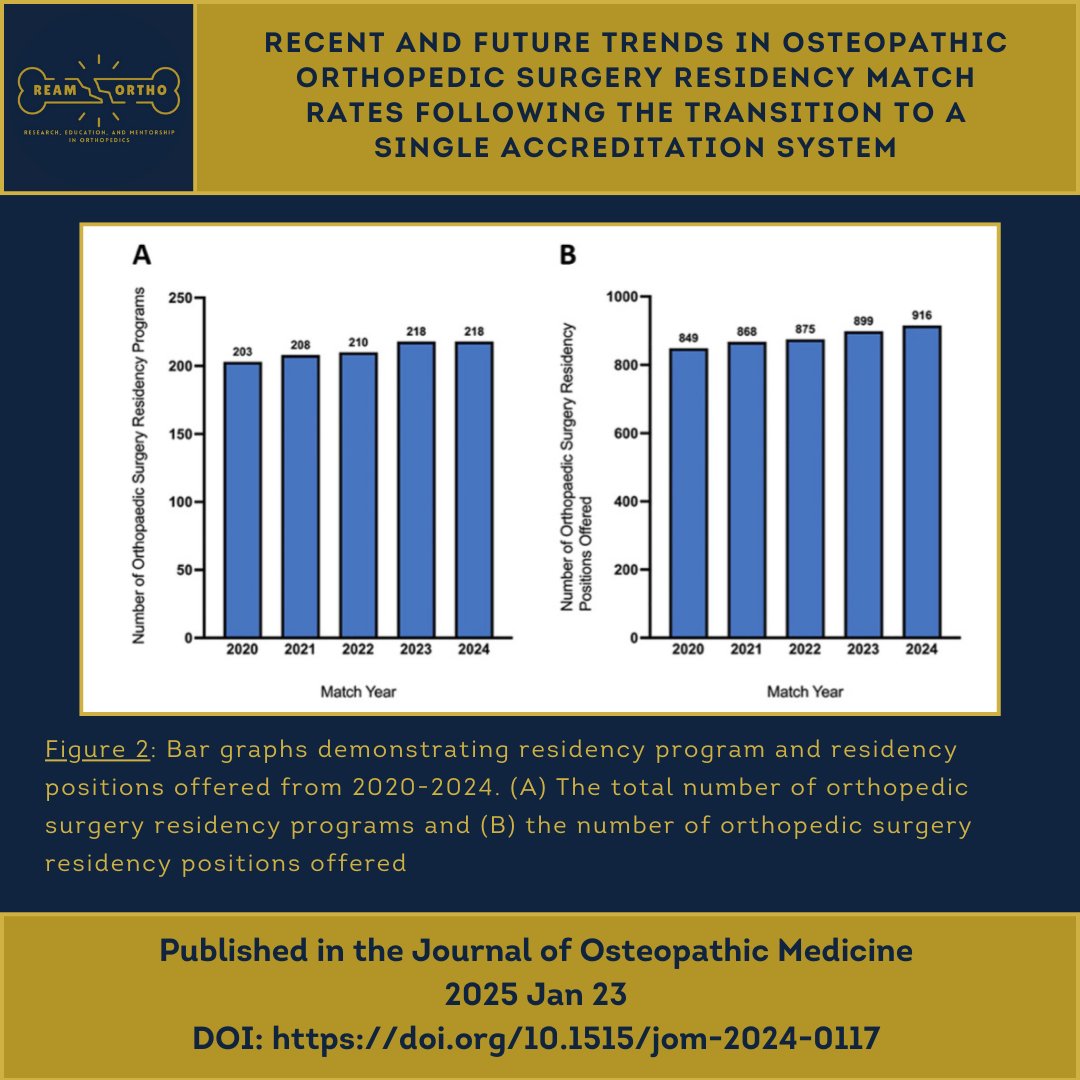 REAM ORTHO tweet media