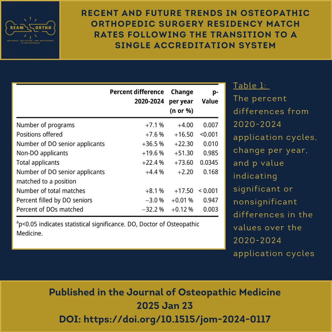 REAM ORTHO tweet media