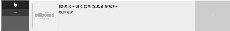 yukainauta's tweet image. 謎のランキングにチャートin!
インディーズすぎて、怪しくなってますが、みなさま、ありがとうございます。
引き続き「関係者」をお願いします。
billboard-japan.com/charts/detail?…
#ゆかいなうた
#ロバート秋山