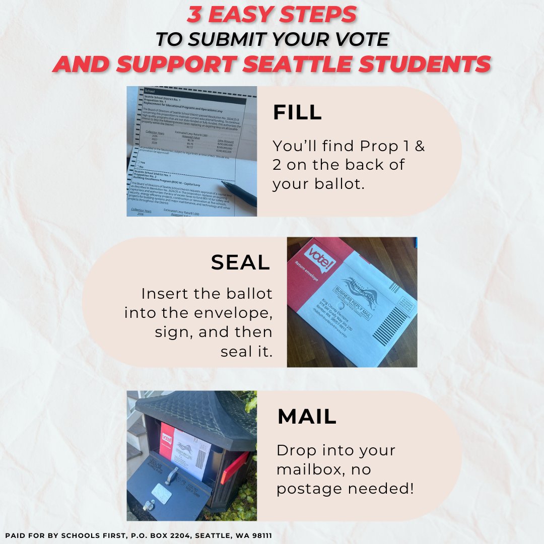 SchoolsFirstSea's tweet photo. Supporting Seattle schools takes just minutes. Fill out your ballot,  sign it, and return it by February 11. Look for a ballot box near you or  pop it in the mail—no stamp required. Every YES vote on Props 1 and 2  matters! https://t.co/osacwgM4Rj