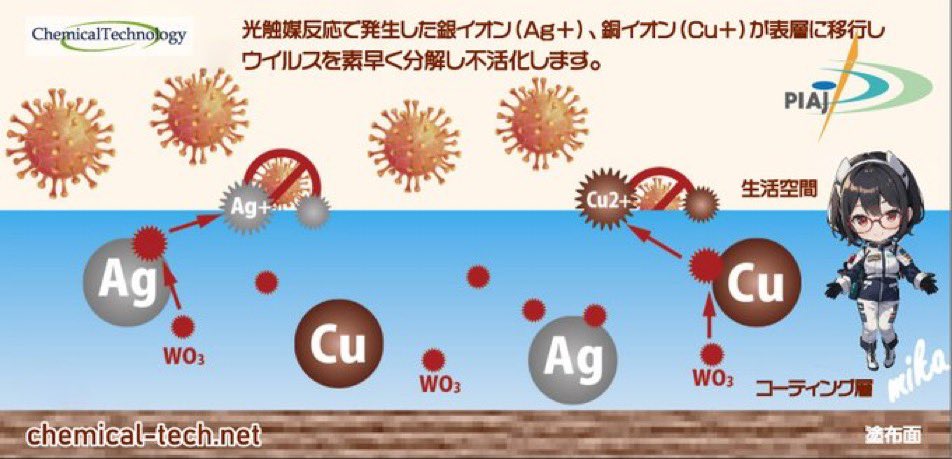 chemical_nagoya's tweet photo. おはこ~てんぐ☆👺
1/31⚠️ 金曜日🈁
今日の天気は晴れ☀️ですね⭐️
今月もありがとうございました😊
今日は光触媒の仕組みを
図で解説しています。
全集中🟡光の呼吸
玖ノ型 OHラジカル⚡️
HP https://t.co/xMCQEGXry9
#愛知Twitter会
#札幌Twitter会
#フッ素系イオン交換樹脂
#さっぴよ
#NFE2
#光触媒でウイルスを分解
#ビジネスホテルを応援しています
#五つ星ホテルに評価