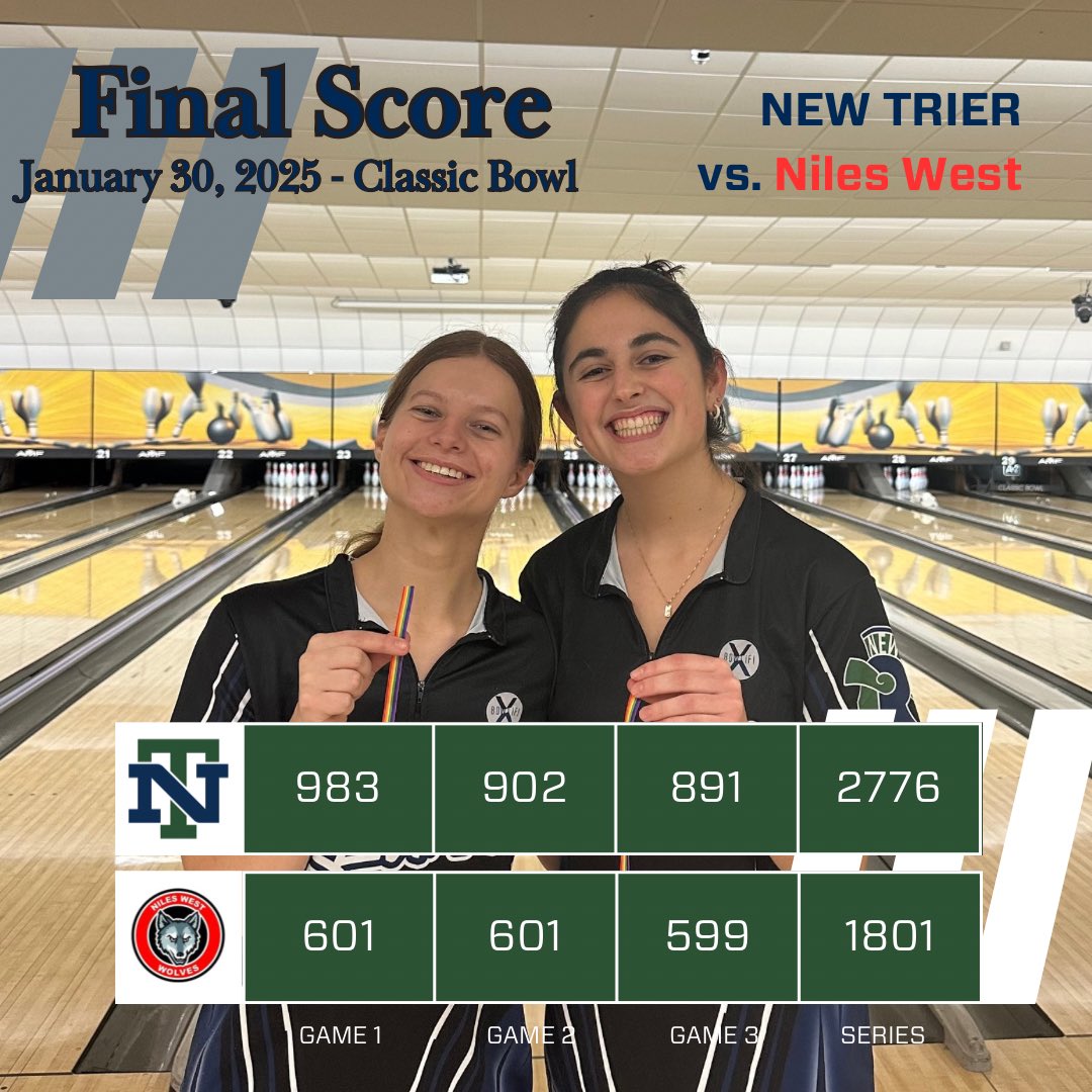 New Trier Girls Bowling (@ntgirlsbowl) on Twitter photo Trevians (13-0) close the conference season undefeated with a win over Niles West! Ari Fabes and Charlotte McElvenny led the charge. Next stop: Conference Tournament on Saturday! #GoTrevs <a href="/AthleticsNTHS/">New Trier Athletics</a> Trevians (13-0) close the conference season undefeated with a win over Niles West! Ari Fabes and Charlotte McElvenny led the charge. Next stop: Conference Tournament on Saturday! #GoTrevs <a href="/AthleticsNTHS/">New Trier Athletics</a>
