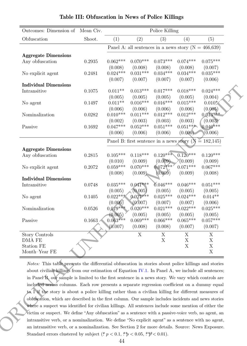 JohnHolbein1's tweet photo. This new paper is so cool!

It shows that the media use language structures—such as passive voice, nominalizations, and intransitive verbs—that obscure responsibility more often in cases of police killings than in cases of civilian killings. 

Then, in an experiment, it shows that these seemingly semantic differences have substantial downstream consequences. 

Because the media uses passive voice, etc. in response to police killings, citizens are less likely to hold police officers morally responsible and demand penalties for bad police behavior. 

"Our study underscores the importance of semantic structures in how media shape perceptions, extending beyond considerations of coverage volume and bias."

Cool!!