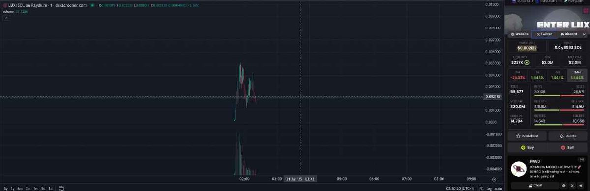 HOLLYYY $LUX TO THE MOON!