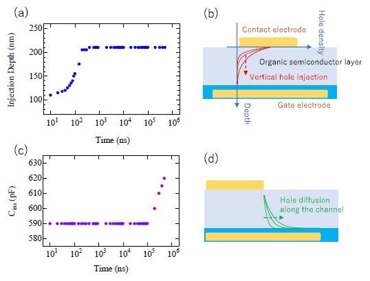 JSAP_official's tweet photo. #JSAP Review article 👉
https://t.co/12s7JBlkFS
Research Report
Time-domain reflectometry of electronic devices
Masatoshi Sakai
JSAP Rev. 2025, 250403
#JSAPReview
#TimeDomainReflectometry
#TDR
#ElectronicDevice https://t.co/iBmJMjGIHM