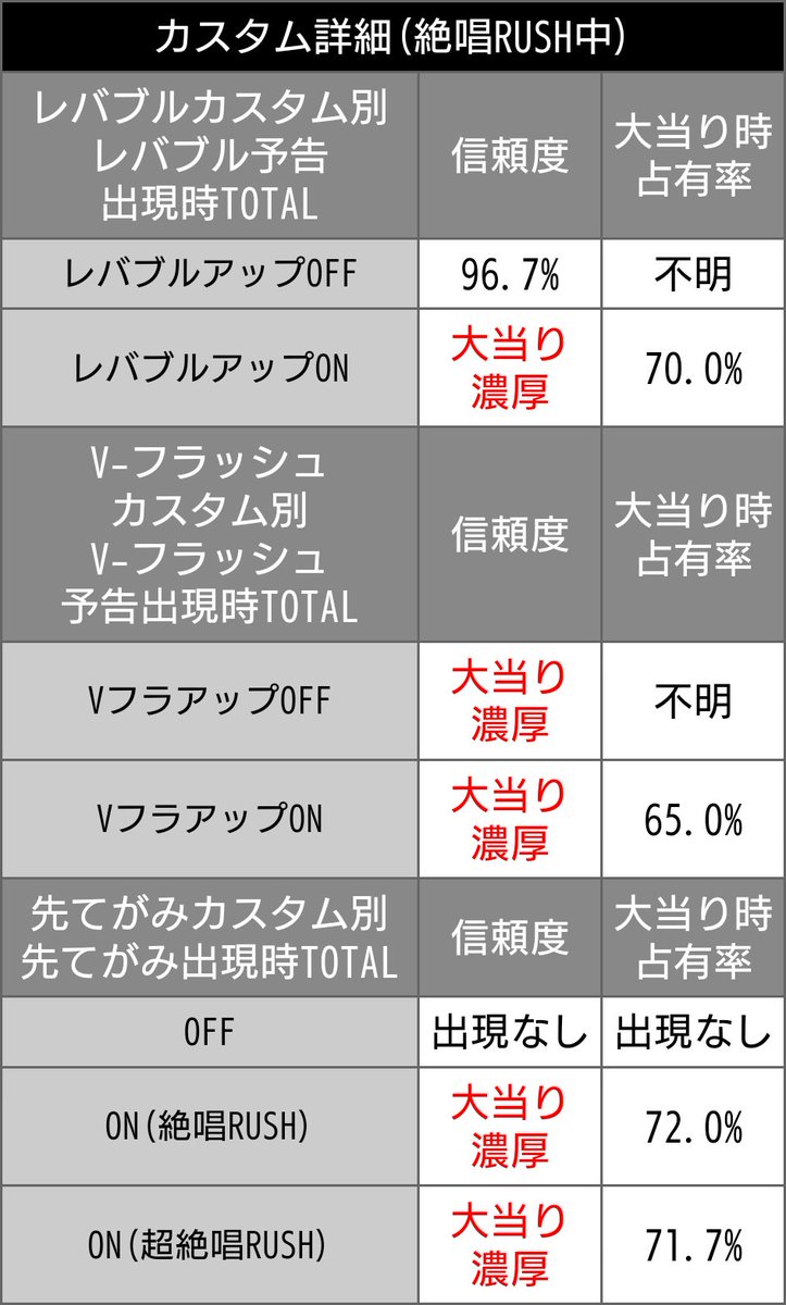 PICKUP】 カスタム機能・先バレ(先てがみ)信頼度/占有率の紹介✨ PF.戦