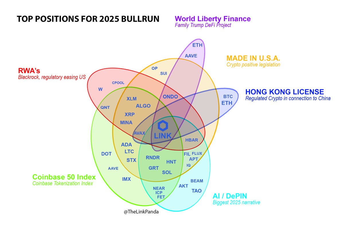 Ahhhhhhhhh. Not another CHAINLINK VENN DIAGRAM! 😭💧💧🌊🌊🌊🌊🌊🌊 $LINK