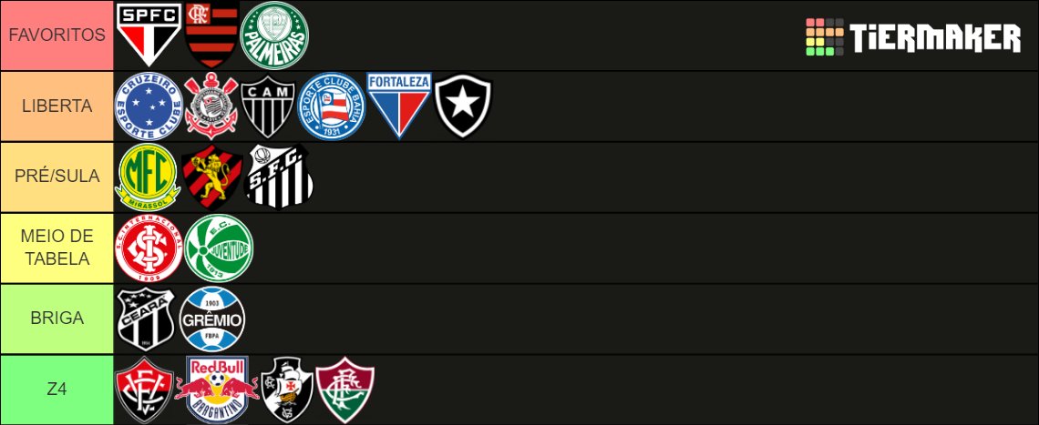 paraibaxl's tweet photo. @TierMaker https://t.co/GgUXJcz6Pi