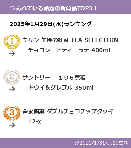 Rds_Mdon's tweet photo. 今日の1位【 キリン 午後の紅茶 TEA SELECTION チョコレートティーラテ 400ml 】
紅茶とチョコレートの香りがバランス良く楽しめるティーラテ☕️
#午後の紅茶 #TEASELECTION #チョコレートティーラテ #期間限定
今日のランキング🔽
https://t.co/vuX6AkFWMF https://t.co/rfyqzLD88X