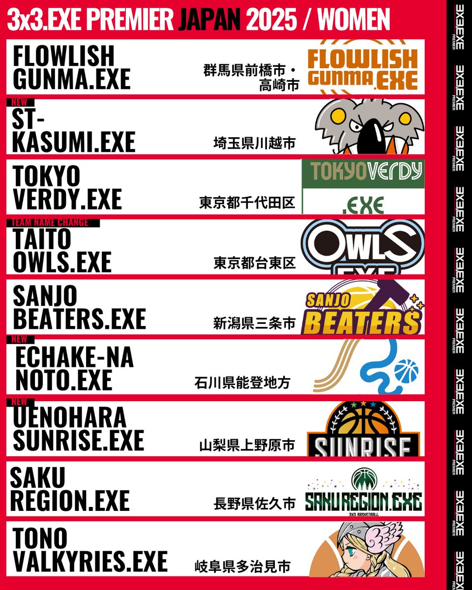 3x3league's tweet image. 🟥EXE NEWS
----------------------------------
3x3.EXE PREMIER JAPAN 2025
参戦チーム決定のお知らせ

【JAPAN：45 TEAMS】
MEN：36TEAMS
WOMEN：9TEAMS
----------------------------------
✅3x3exe.com/premier/2025se…

#3x3EXE #PREMIER2025 #NEWTEAM