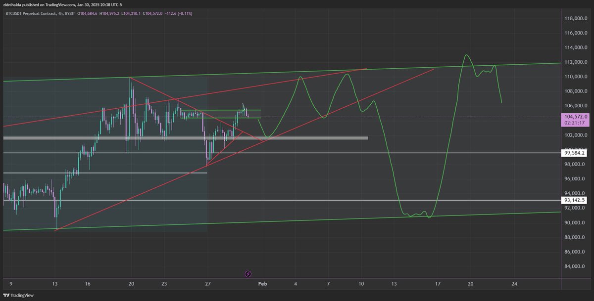 tradingtoad's tweet photo. Eventually It Will Happen $BTC https://t.co/3jNgFES8Yh