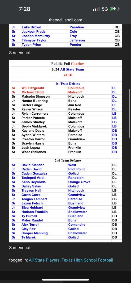 Hunter Buehring (@goathunter15) on Twitter photo #AGTG
Blessed to be named 1st team defense and 2nd team offense!!! Wouldn’t be possible without my amazing coaches!! <a href="/coach_kana/">Coach Kana_BITW</a> <a href="/Dustin_Durham06/">Dustin Durham</a> <a href="/Jimmie28Mitch/">Jimmie Mitchell</a> <a href="/Coach_JBrown/">Japhus Brown</a> <a href="/Ryan33G/">Coach G</a> #AGTG
Blessed to be named 1st team defense and 2nd team offense!!! Wouldn’t be possible without my amazing coaches!! <a href="/coach_kana/">Coach Kana_BITW</a> <a href="/Dustin_Durham06/">Dustin Durham</a> <a href="/Jimmie28Mitch/">Jimmie Mitchell</a> <a href="/Coach_JBrown/">Japhus Brown</a> <a href="/Ryan33G/">Coach G</a>
