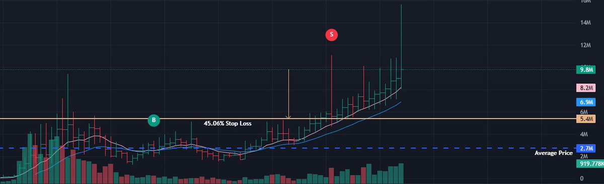5H0DAN's tweet photo. LUX coin, get in while you can. 

BmXfbamFqrBzrqihr9hbSmEsfQUXMVaqshAjgvZupump

Sold my initials and now i am just A CHILL GUY. 

I think i vomited a bit writing that. https://t.co/ivPgMtjBwB