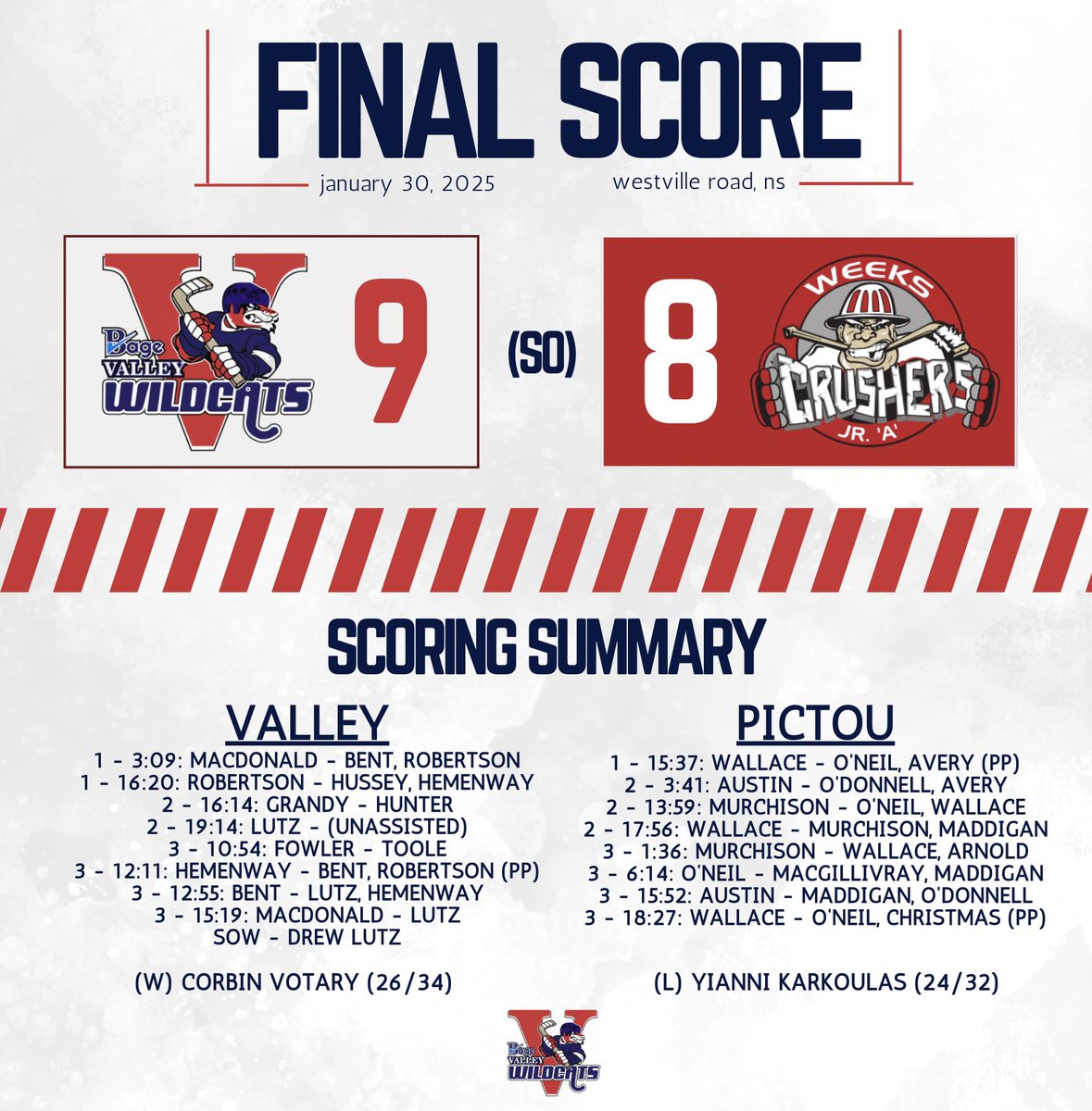 Bage Valley Wildcats tweet media