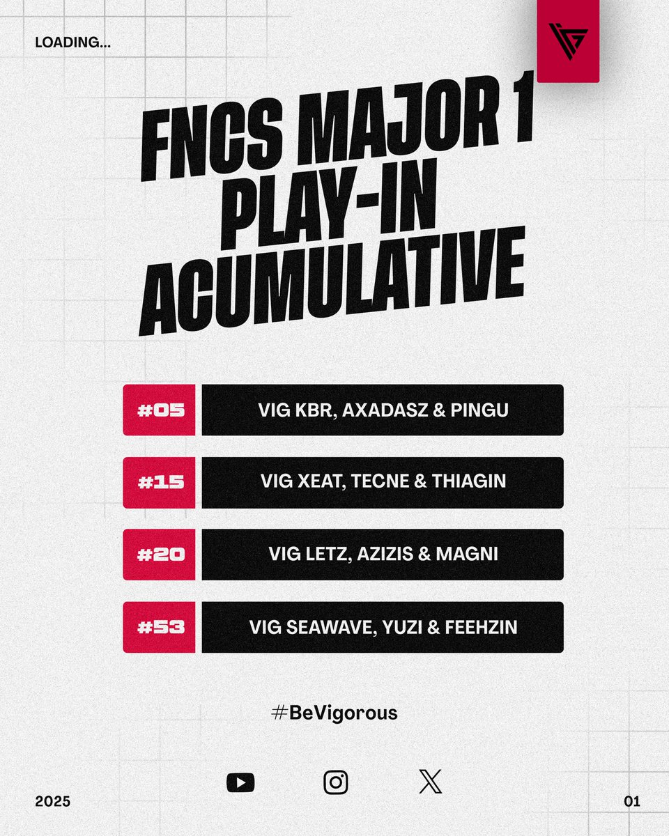 FNCS MAJOR I PLAY-IN RESULTS
-
#05 | <a href="/kbrfps/">KBR</a>, Axadasz &amp; Pingu 
#15 | <a href="/xeatfn/">xeat</a>, Tecne &amp; Thiagin
#20 | <a href="/letzfn/">Letz</a>, Azizis &amp; Magni
#53 | <a href="/seawxve/">seawave</a>, Yuzi &amp; Feehzin