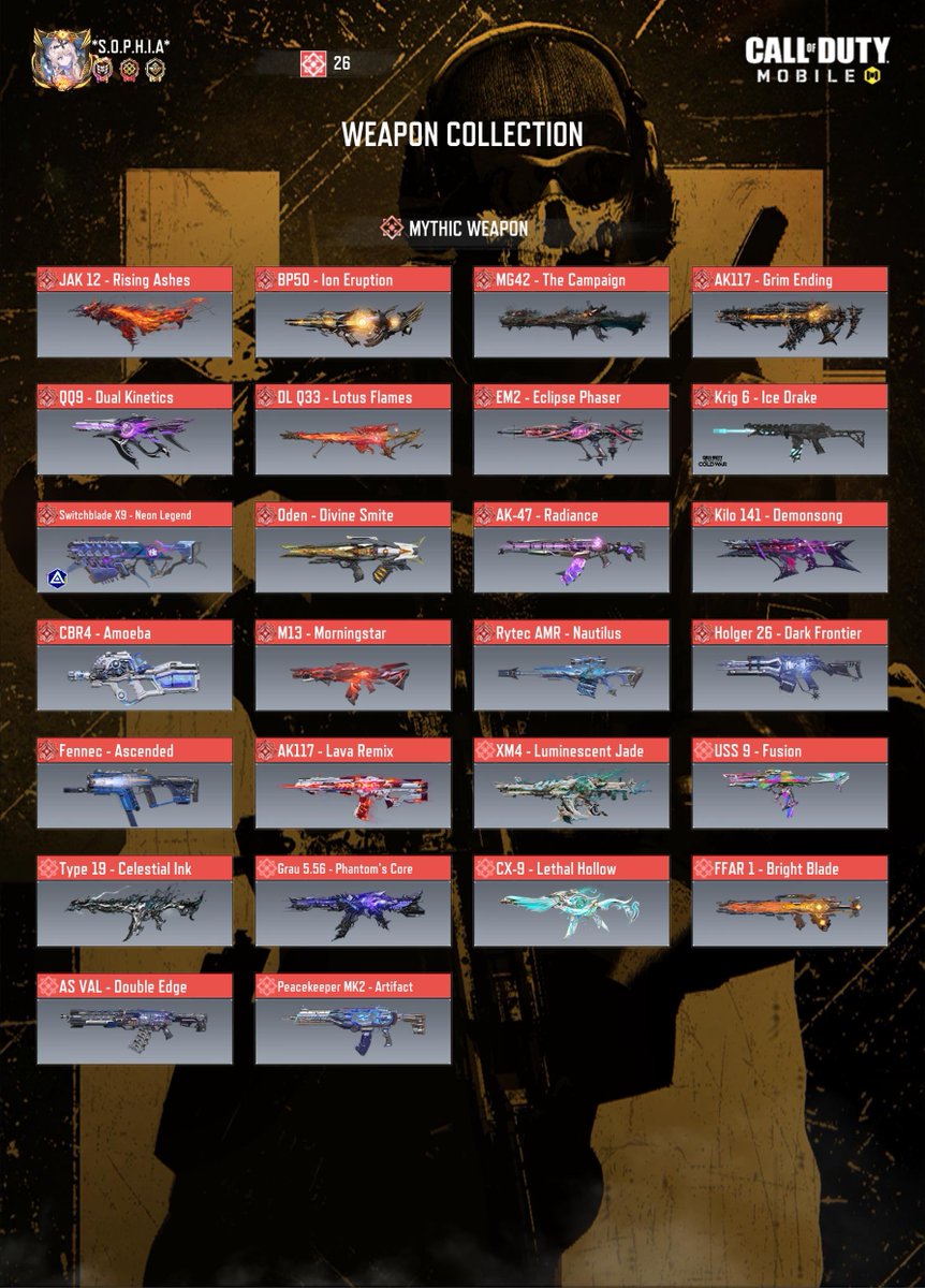 SophiaErrant's tweet image. I’M THE MYTHIC GUNS “COLLECTOR” 🔥

26 out of 26 (ALL) CODM Mythic Guns 🗣️

#CoDMobile #CODM