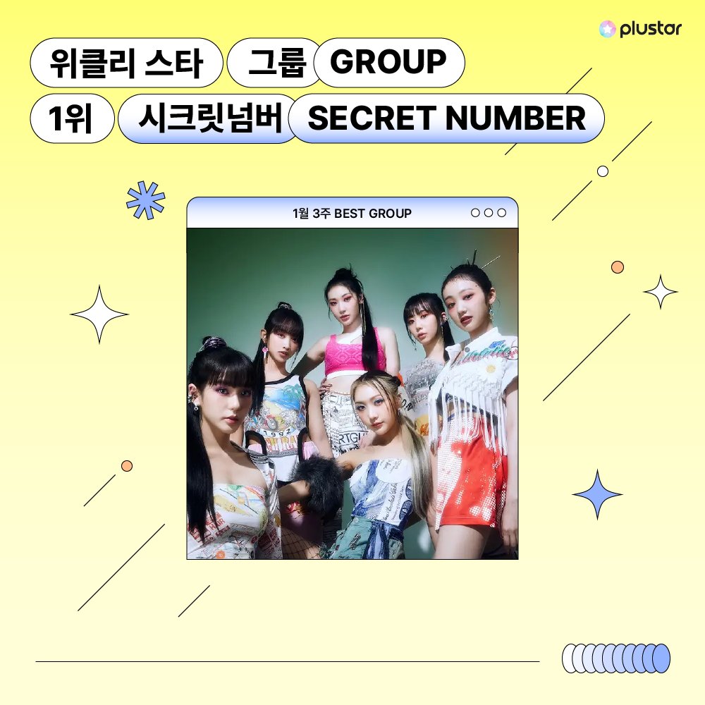 plustar360's tweet photo. [⭐️]#플러스타 순위 발표
집계 기간 : 01.20 ~ 01.26

🥳그룹 부문 위클리 스타
1위 #시크릿넘버 #SECRET_NUMBER

#1st_group
#플러스타 #plustar https://t.co/oeJ2P1JjBh