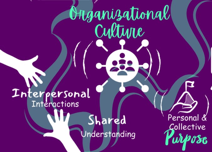 S_scoops's tweet image. From a #graphicrecording collaboration, where #interpersonal interactions, shared understanding, personal &amp;amp; collective #purpose were discussed as being integral to #organizationalculture

#visualsynthesis