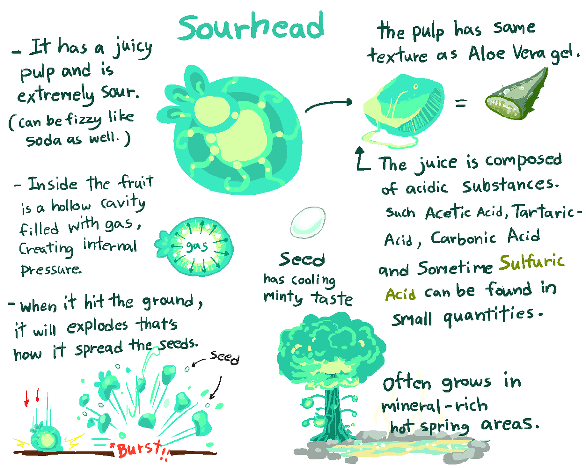 Qwie16's tweet photo. Lavapple Hotjam  
Combination of 2 dangerous fruits.  one can creates the heat and  one is acidic  bomb and kaboom!!

You got (always too ) warm , delicious sour-sweet apple jam.   
#Cloud_Meadow #Fanart  #Game_Recipe https://t.co/Poaj5bOgWt