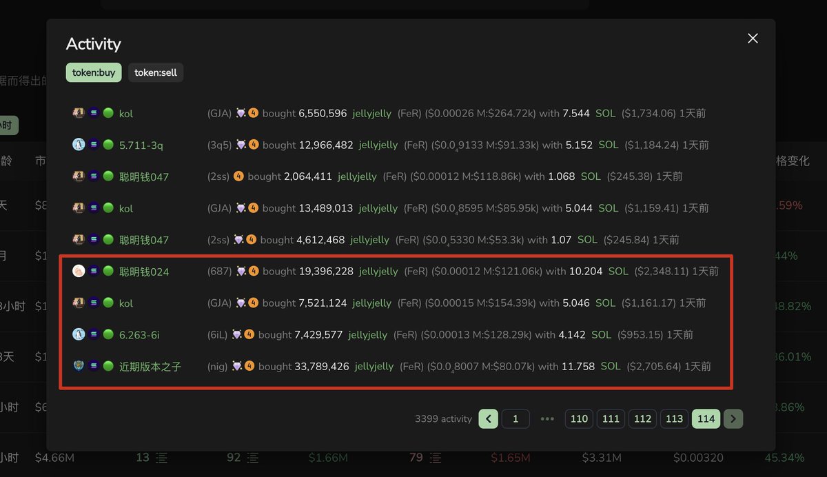 推荐几个率先监控到 $jellyjelly 机会的频道

高频次-胜率极高-坑最少
chain.fm/channel/131557…

氛围组
chain.fm/channel/132112…

OnePollo Clever Wallet
chain.fm/channel/130572…

编程从top盈利找聪明钱
chain.fm/channel/132400…