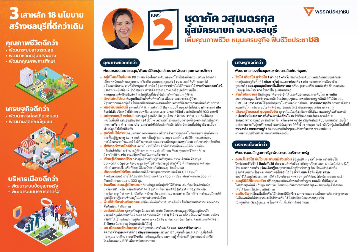 ชลบุรีมีงบ อบจ. อันดับหนึ่งของประเทศ เปลี่ยนงบจากภาษีเป็นคุณภาพชีวิตที่ดีของคนชลฯ ได้ ด้วยทีม อบจ. พรรคประชาชน

หลายท่านไม่ทราบว่าชลบุรีคือจังหวัดที่มีงบประมาณ อบจ. มากที่สุดในประเทศไทย 4 ปีถึง 16,000 ล้านบาท แต่ อบจ. กลับอยู่ใต้การบริหารของบ้านใหญ่มาอย่างยาวนาน