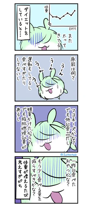 1740日目 ダイエッターあるある #4コママンガ 