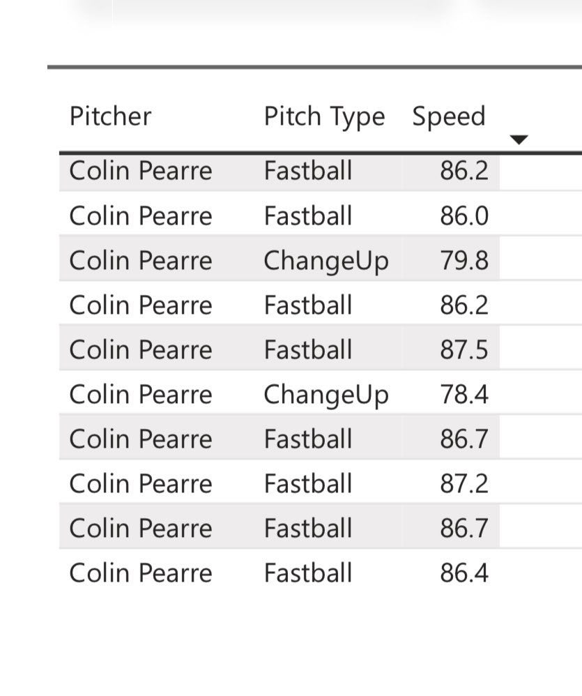 First week of live at bats with <a href="/PeaseBaseball/">PBP</a>. This week was about 85% intensity and ramping up each week. Thanks to <a href="/Rehab2Perform/">Rehab 2 Perform</a> and <a href="/ColbyMaun/">Colby Maun</a> for getting me back to my full potential after being injured during the summer.