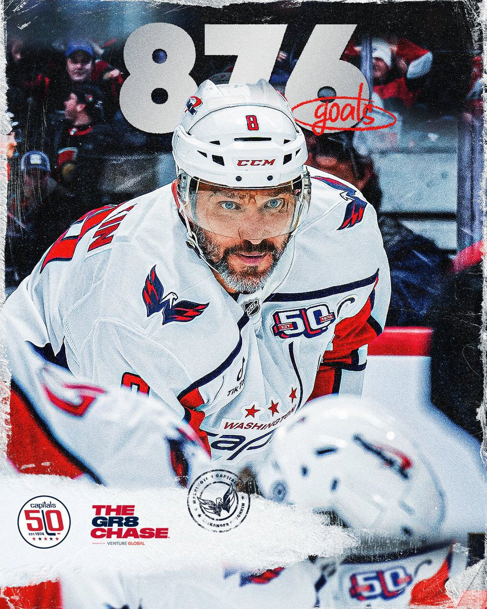 Capitals's tweet photo. Psst ... he's headed home 1️⃣9️⃣ away...

#Gr8Chase | @Venture_Global https://t.co/o65zV3RqsF