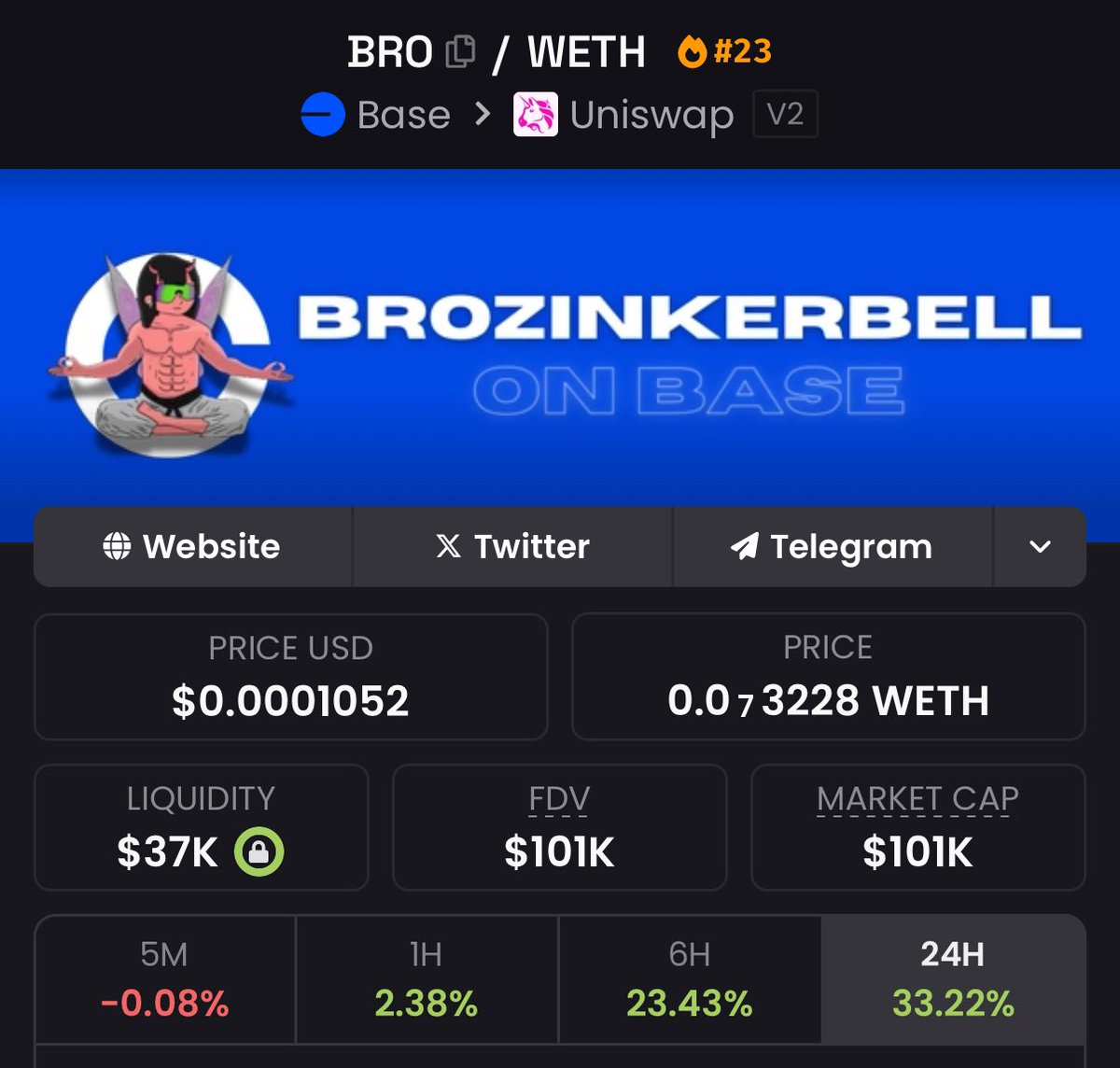 Are you seeing the bigger picture yet $BRO?

t.me/crashbrozinker…