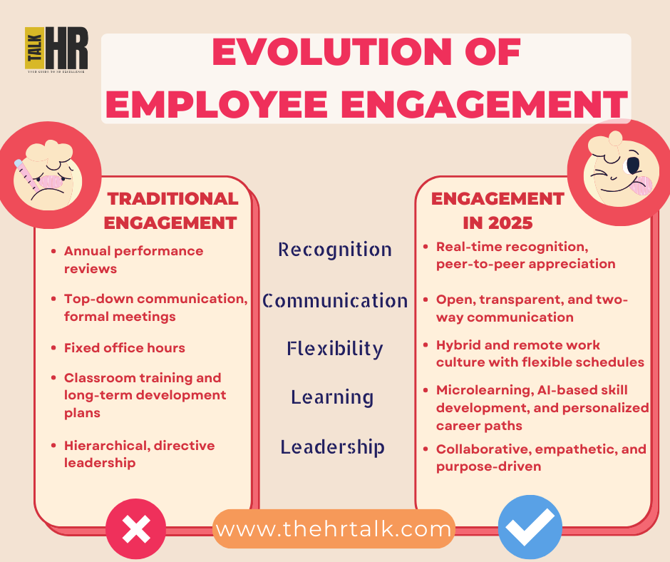 hrtalks_guide's tweet photo. Employee engagement is evolving toward flexible work models, real-time feedback systems, and AI-powered growth opportunities, prioritizing employee well-being and purpose to boost retention and productivity by 2025.

#HRTalk https://t.co/qBw8lsCjmt