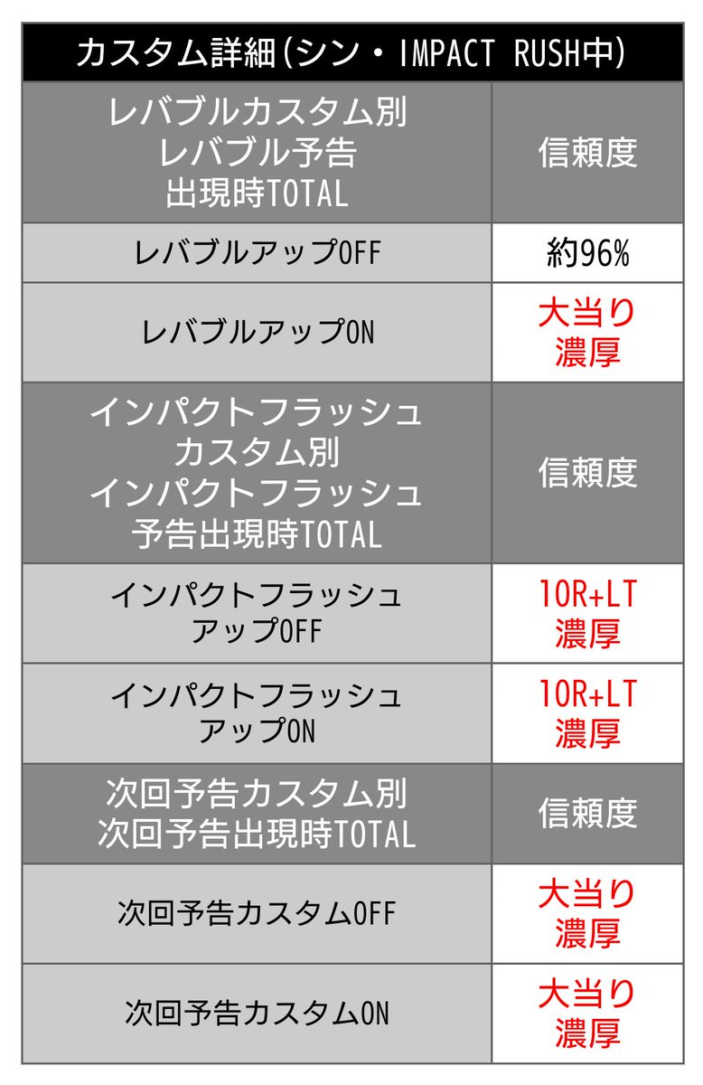 ⚡エヴァ史上最強LT機、導入迫る⚡ 【PICKUP】 カスタマイズ機能