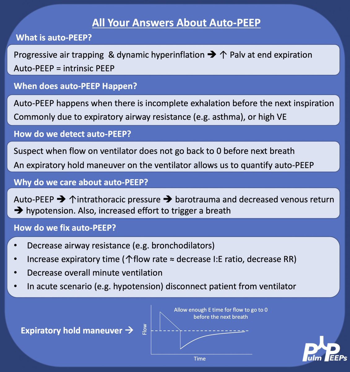 PulmPEEPs's tweet photo. Next week we’re starting our new series doing concise, focused reviews of guidelines for important pulmonary diseases. We’re starting with asthma!

In advance, listen to one of our first episodes on managing a severe asthma exacerbations!

https://t.co/x93N5cpKfi

@sezaeh1 https://t.co/He4ZfK9EAS