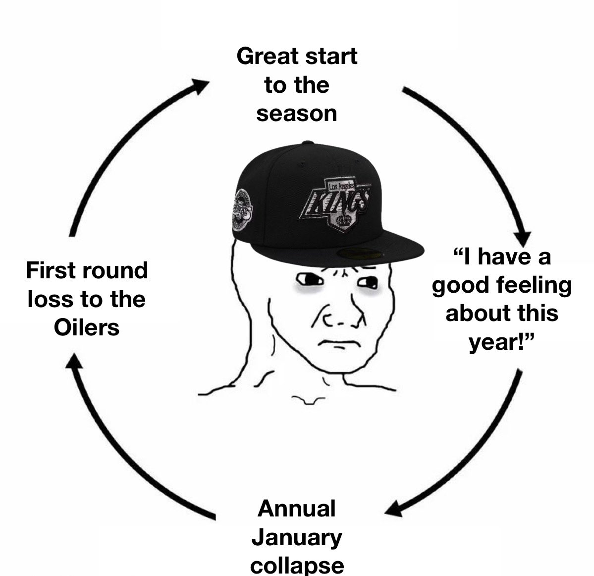 MoonMiner_'s tweet photo. The Los Angeles Kings cycle https://t.co/8sJjbWmzbe