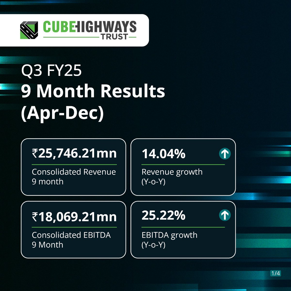 Cube Highways tweet media