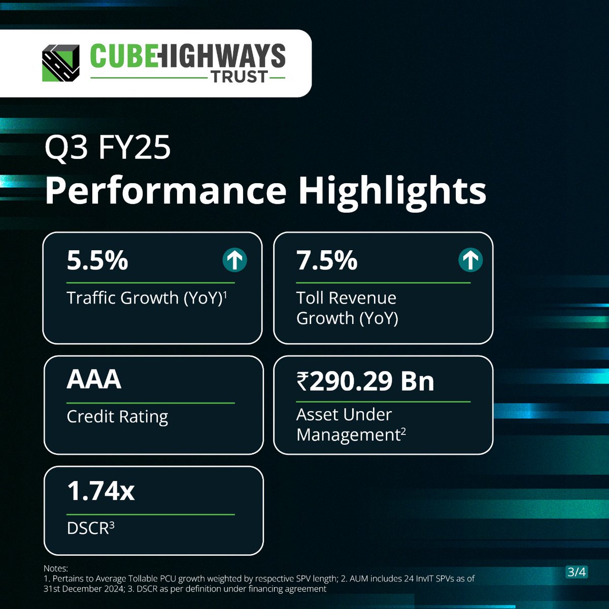 Cube Highways tweet media