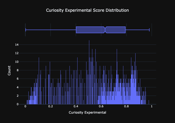 CAdjovu's tweet photo. @radicle /4 I visualized the distribution of toxicity and bridging scores as histograms. https://t.co/zX7i8Cgc0q