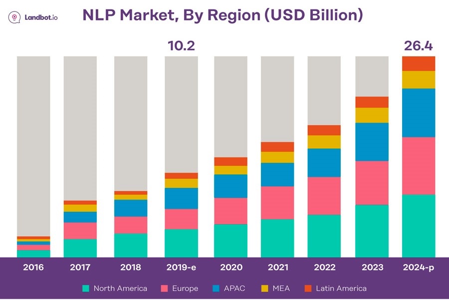HychaTech's tweet image. 📢 La era de las IA conversacionales está en auge 🚀
 Aquí tienes algunos ejemplos notables:
🤖 Siri
🤖 Grok
🤖 Google Assistant
🤖 Amazon Alexa
🤖 Microsoft Cortana
🤖 ChatGPT
🤖 Baidu DuerOS
🤖 Replika
🤖 Mitsuku
🤖 Hugging Face's Transformers
🤖 Qwen
¿Qué piensas? 👇💬 #IA