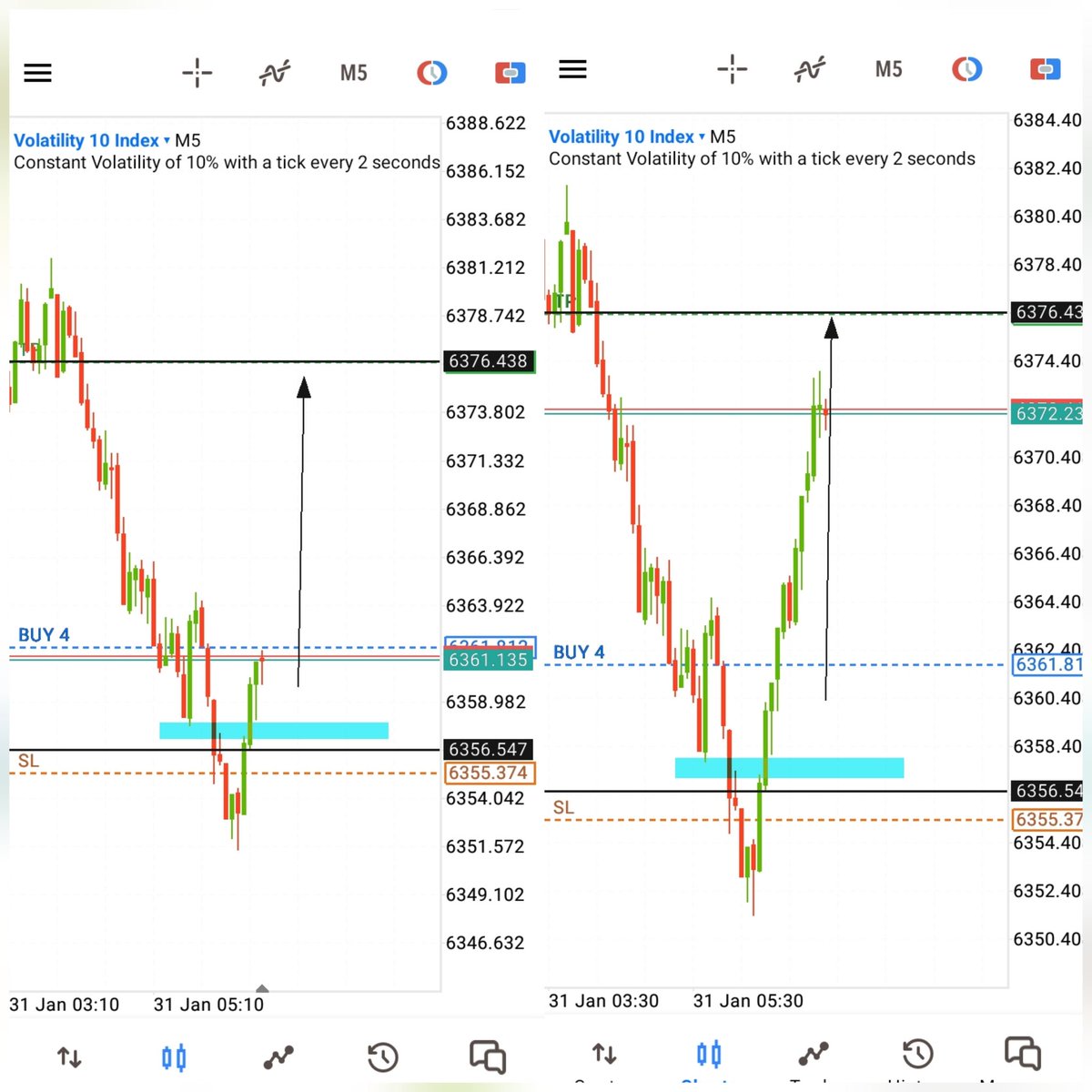 ndubestfx's tweet photo. Back to back 🔥 https://t.co/anaqatkirv