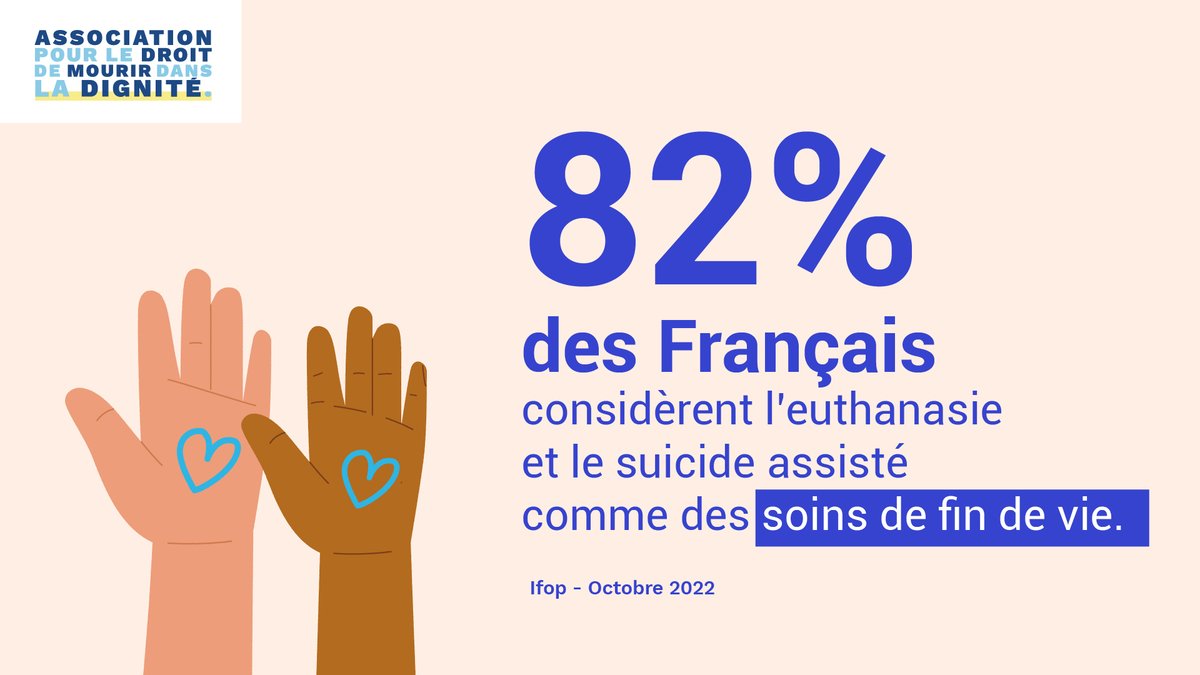 ➡️ Vous personnellement, considérez-vous l’euthanasie et le suicide médicalement assisté comme des soins de fin de vie ? - Sondage <a href="/IfopOpinion/">Ifop Opinion</a> 
🩺 82% des Français considèrent l’euthanasie et le suicide assisté comme des soins de #FindeVie.
La parole des Français est confisquée