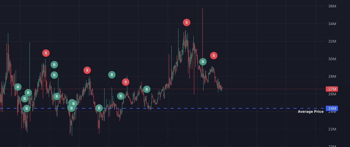 Market is ass so resorted to scalping today. 

Nailed it pretty much on LUX.