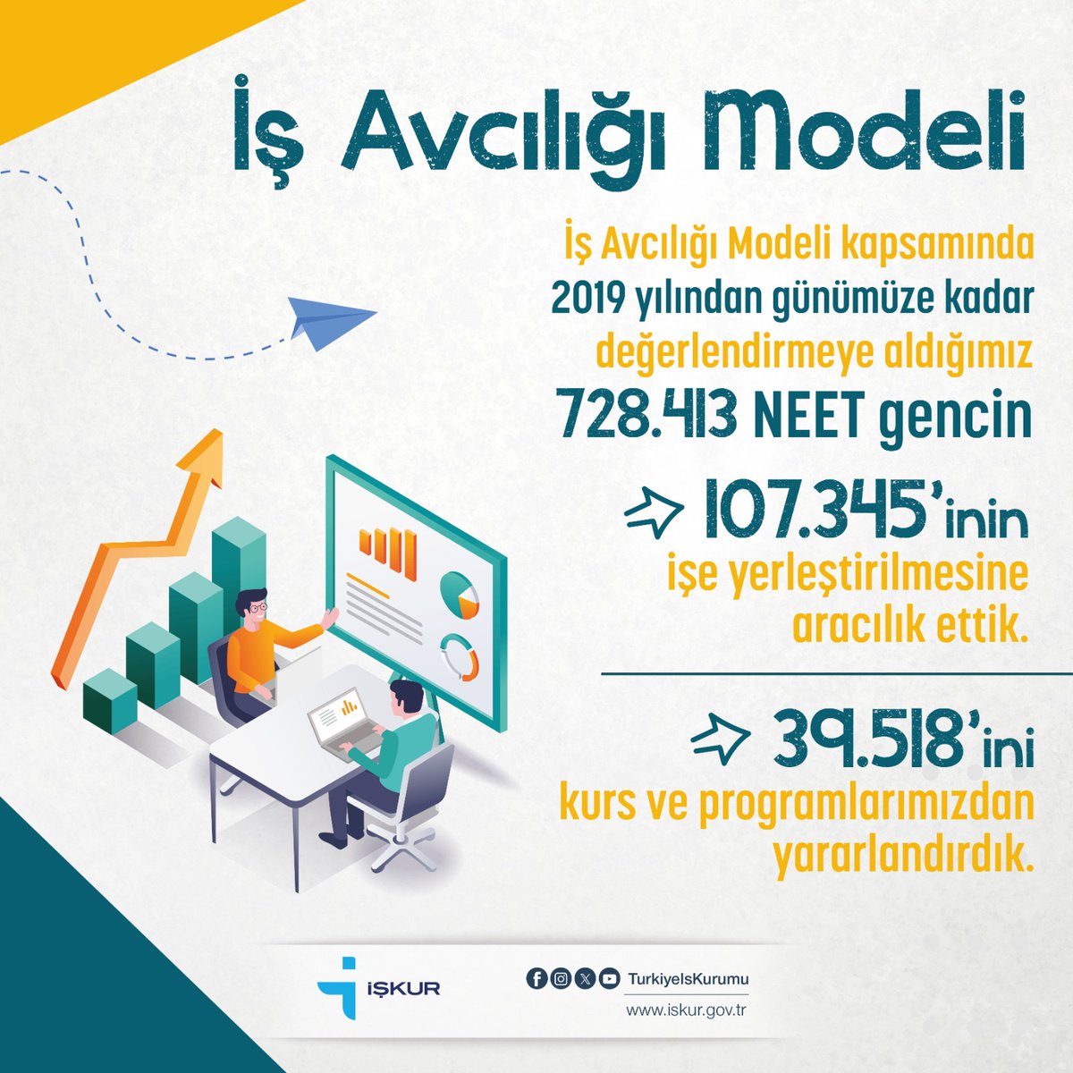 TurkiyeIsKurumu's tweet photo. 💭İş Avcılığı Modeli Nedir❓

#İşAvcılığı
#NEET https://t.co/PqFiBUUvYV