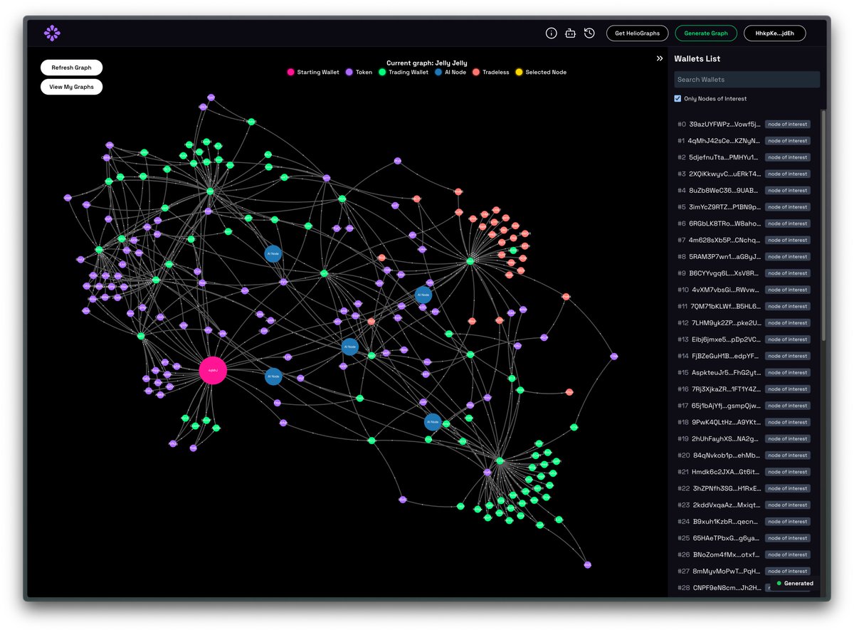 Full Jelly Jelly analysis coming tomorrow. Some pretty interesting stuff here.