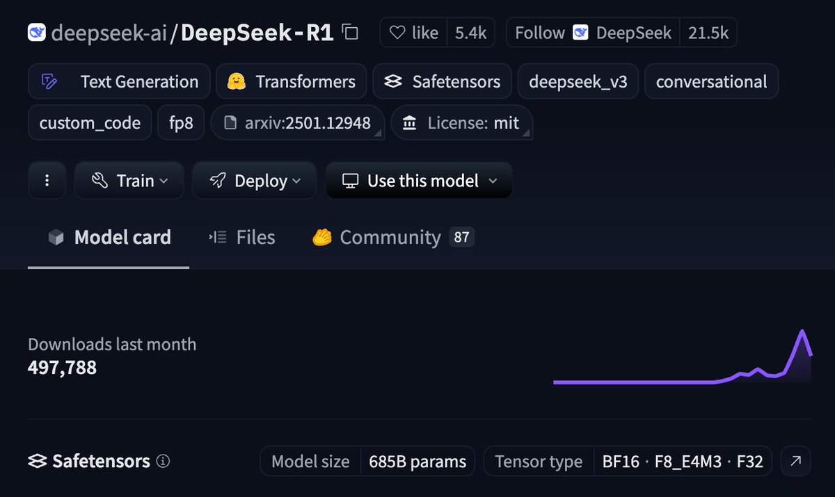 halukturken's tweet image. 685 milyar parametreli bu model 500K indirmeyi nasil aldi ya?

Kirpilmis, quantized mini falan degil tam versiyonunu, 700GB'tan buyuk model, yarim milyon indirme almis.