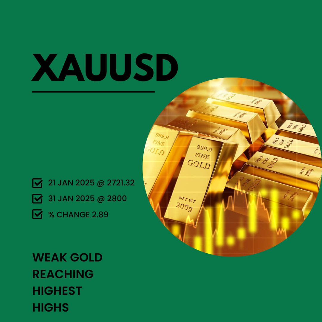 CaesarTsamaesi's tweet photo. Gold spot reaching one of the highest highs @ 2800 #xauusd #GOLD https://t.co/Sz4FXdNDvq