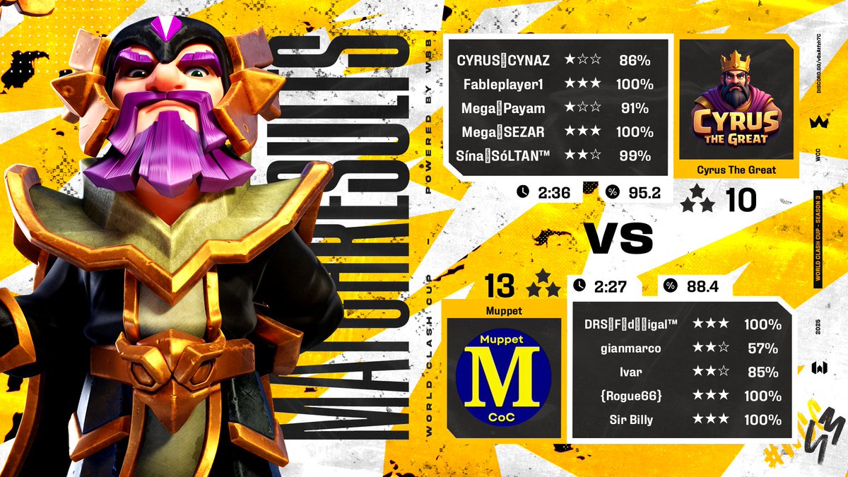 New Team? No è la Muppet! Grande esordio!!! 
#ClashOfClans
#keeponburning
<a href="/phoenix_crazy_/">🔥PHO€NIX Family - Original™️</a> 
<a href="/DordollasArmy/">DORDOLLA’S ARMY</a> 
⭐⭐⭐ Rogue
⭐⭐⭐ Sir Billy
⭐⭐⭐ @federigal