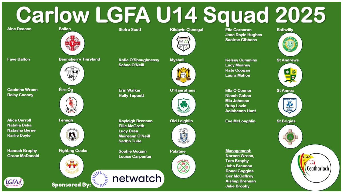 Noreen Wrenn and her management team are delighted to announce the Carlow U14 LGFA squad for 2025 🔴🟢🟡

Congratulations to all the players and clubs.
Best wishes to all in the season ahead 👏🏼
<a href="/Netwatchsystem/">Netwatch</a> <a href="/Natsport/">Nationalist Sport</a> <a href="/kclr96fm/">KCLR 96FM</a> <a href="/TheLeftWingBack/">The Left Wing Back</a> <a href="/Carlow_GAA/">Carlow GAA</a>