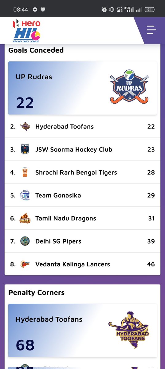 UP RUDRAS HUB tweet media