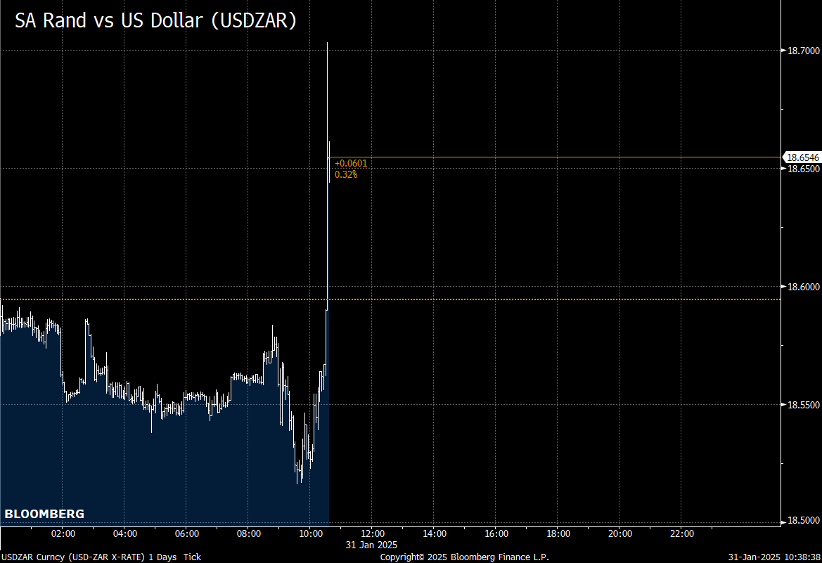 *ESKOM ISSUES ALERT OF HIGH RISK OF POWER CUTS
*#ESKOM SAYS SOME PLANT BREAKDOWNS NEED LONGER REPAIR TIME
*ESKOM SAYS IT HAS USED ALL ITS EMERGENCY RESERVES

#ZAR reacting to the News (See chart)
(BLOOMBERG)