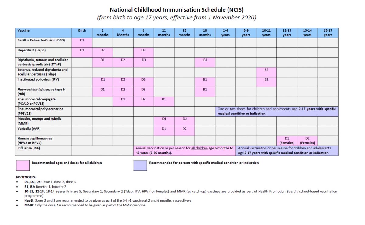 mikeyvand2's tweet photo. @TTuberville @RobertKennedyJr Tuberculosis Tommy would like to take us back in time before vaccines, where you could die like a medieval peasant. Here are the 12 vaccines recommended for children. I’d love to see his list of 72. https://t.co/8fA1S9rj9k