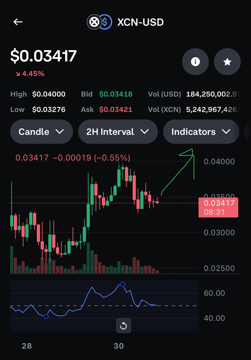 steve_burkett's tweet photo. Yes I really did sell my $XRP to buy $XCN - I am not recommending you do the same but this is what I felt was best for me. I believe in @OnyxDAO and its future! 💥🚀💪🏻 https://t.co/Dkw2VCs6JR
